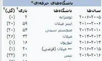 یک هوادار، بالوتلی را پرسپولیسی کرد!