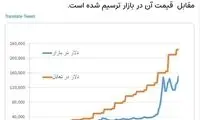 یک اقتصاددان: قیمت تعادلی دلار ۲۳هزار تومان!