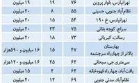 فهرست آپارتمان‌های نسبتا ارزان در تهران