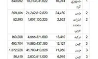 واردات دستگاه خودپرداز از چین