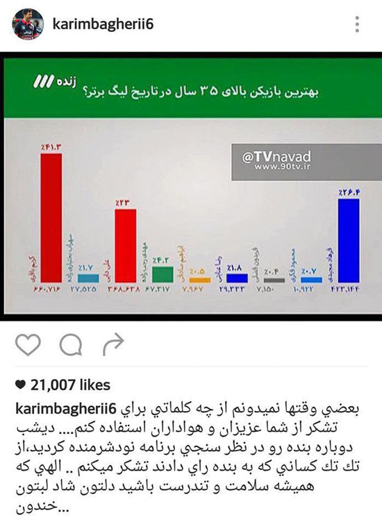 واکنش کریم باقری به نظرسنجی نود