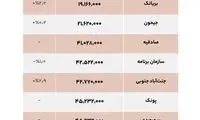 آخرین قیمت‌های مسکن در غرب و مرکز تهران