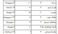 شکست خوردگان گیشه 95