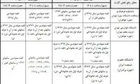 نحوه رفع نقص کارت کنکور 95