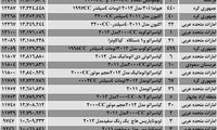 قیمت خودروهای وارداتی در بازار + جدول