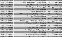 قیمت خودروهای وارداتی در بازار + جدول