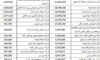ژوله: فعلا جز فحش کاری از دستمون برنمیاد!