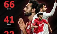 عملکرد درخشان صلاح در تیم ملی مصر