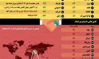 اینفوگرافیک؛ کشور‌هایی با بیشترین و کمترین فساد