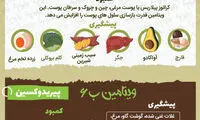 اینفوگرافی: ۱۴ ویتامین مقوی برای پوستی سالم و جوان