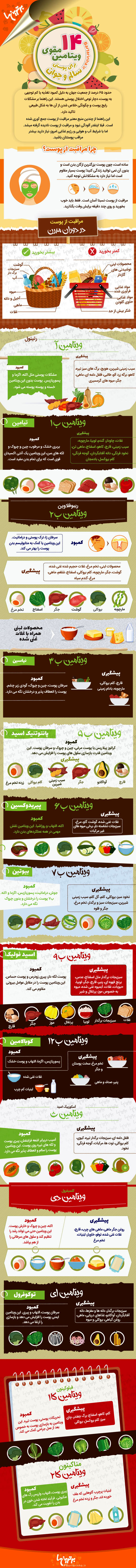 اینفوگرافی: ۱۴ ویتامین مقوی برای پوستی سالم و جوان