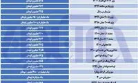 قیمت‌ها در بازار خودرو درجا زد