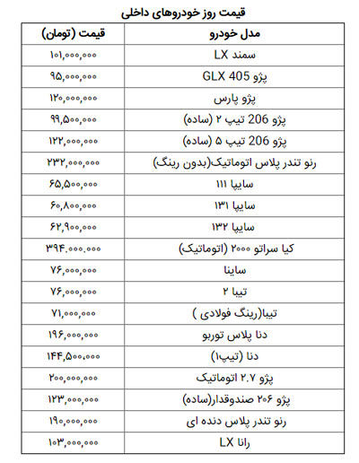 آخرین قیمت خودروهای داخلی در بازار