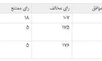 مقایسه آراء «آخوندی» در 3 دور رای اعتماد