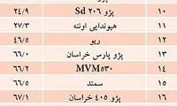 با کیفیت ترین خودروها در بازار داخلی+جدول