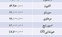قيمت خودرو هاي وارداتي در بازار / جدول