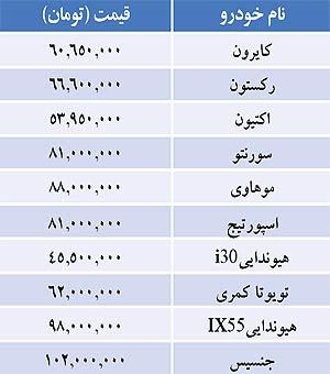 قيمت خودرو هاي وارداتي در بازار / جدول