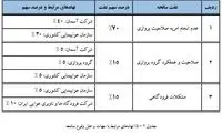 رئیس سازمان هواپیمایی کشوری از کار تعلیق شد