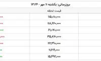 قیمت سکه، طلا و دلار در بازار امروز