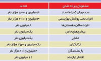 فهرست 36 میلیون یارانه بگیر در سال 97