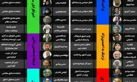 لیست جعلی اصولگرایان برای انتخابات از کجا آمد؟