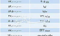 تازه‌ترین قیمت خودرو‌های داخلی در بازار