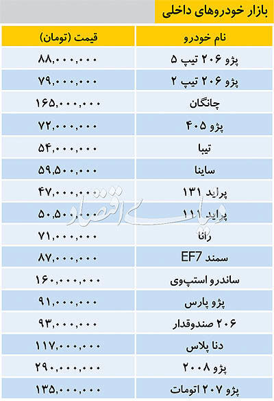 تازه‌ترین قیمت خودرو‌های داخلی در بازار