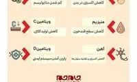 کمبود کدام مواد غذایی باعث خستگی می‌شود؟
