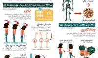 اینفوگرافی؛ پوکی استخوان