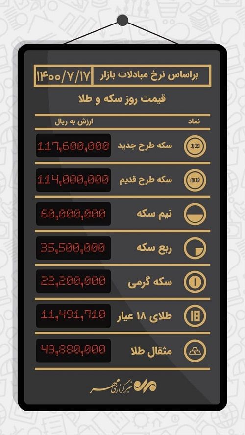 قیمت امروز سکه و طلا