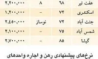 نرخ‌های جدید در بازار مسکن تهران