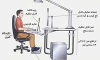 ارگونومی چیست؟