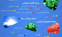 بیشترین جستجوی ایرانی‌ها در فضای مجازی