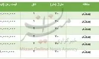 قیمت رهن آپارتمان در محله پیروزی