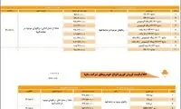 واکنش سایپا به اعلام قیمت‌ های جدید