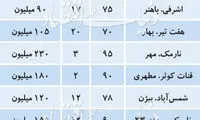 قیمت رهن کامل آپارتمان در نقاط مختلف تهران