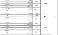 شمار مشترکان اینترنت ثابت از ۹میلیون عبور کرد