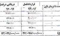 بخش دوم افشاگری وزارت علیه استقلال