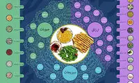 اینفوگرافیک: سفره افطار با تورم تک رقمی!