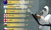 کدام کشور طولانی‌ترین قرنطینه را داشت؟