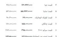 پراید ۱۳۱ به ۴۰میلیون بازگشت