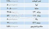 قیمت خودروهای داخلی