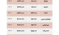 میانگین قیمت اجاره و فروش مسکن در شرق تهران