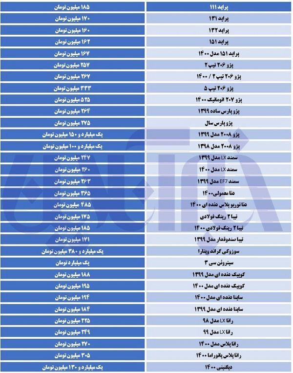 آخرین قیمت‌ها در بازار خودرو