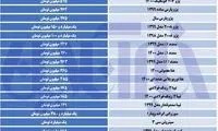 آخرین قیمت‌ها در بازار خودرو