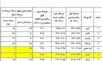 ایران به مرحله فوق سالمندی خواهد رسید!