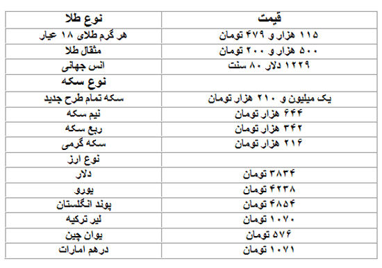 قیمت دلار، سکه و طلا در بازار امروز