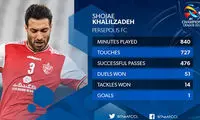 آمار جالب شجاع خلیل‌زاده در لیگ قهرمانان آسیا