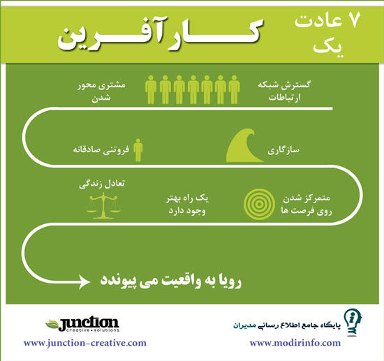 اینفوگرافی: عادات کارآفرینان برای تحقق رویاهایشان