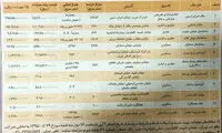 اموال بابک زنجانی به مزایده گذاشته شد